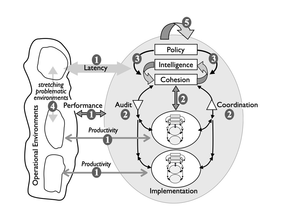 new diagrammatic version of VSM Viplan Learning Programme